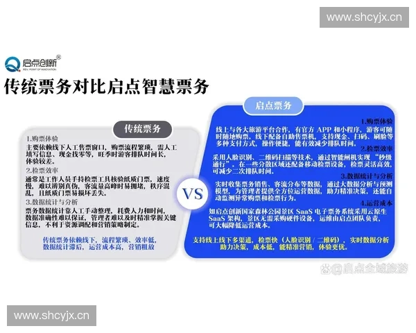 智能验票驱动的智慧场馆通行与服务管理创新实践探索发展路径研究应用