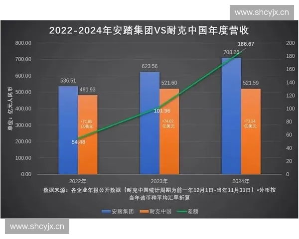 国际体育品牌加速布局中国市场引领运动消费新趋势创新科技与可持续发展战略
